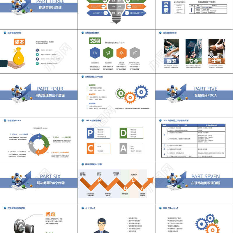 商务风企业公司现场管理培训课件通用PPT模板