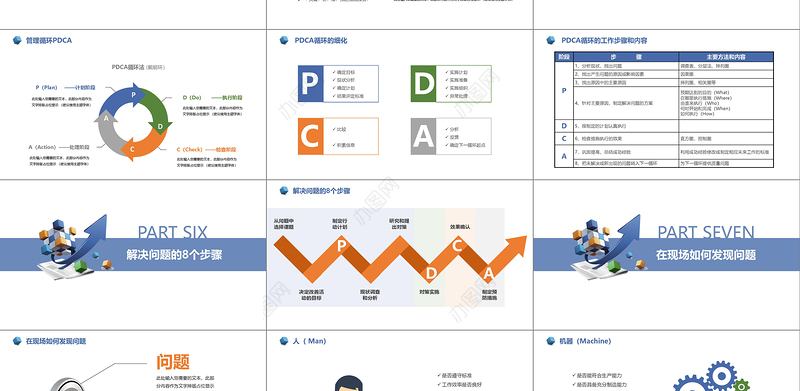 商务风企业公司现场管理培训课件通用PPT模板