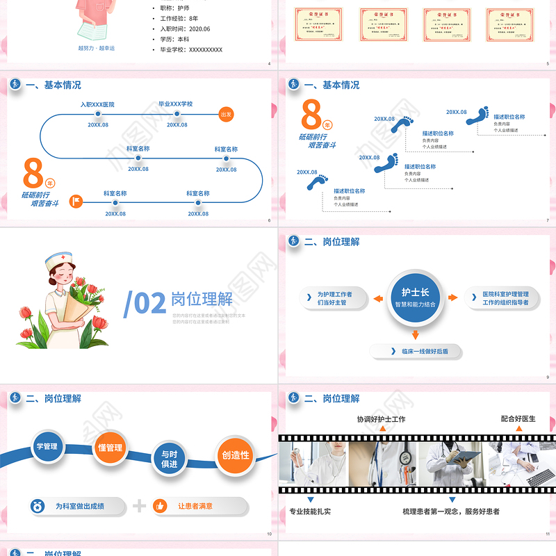 2022护士长竞聘演讲PPT微粒体护士长岗位求职竞聘演讲汇报课件模板