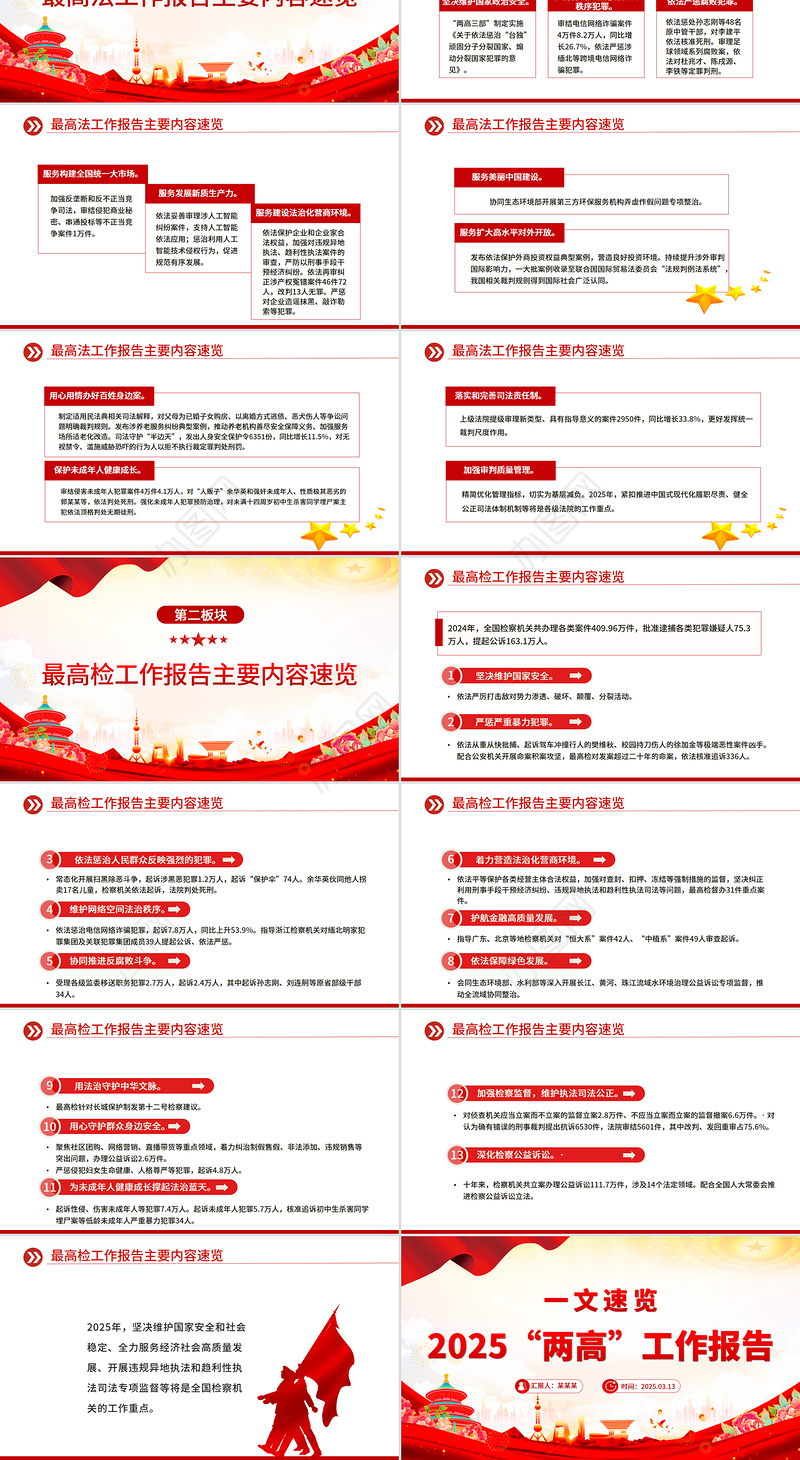 一文速览2025“两高”工作报告PPT两会专题课件