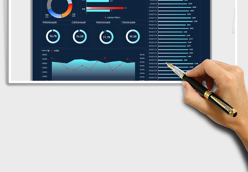 2021年生产管理看板