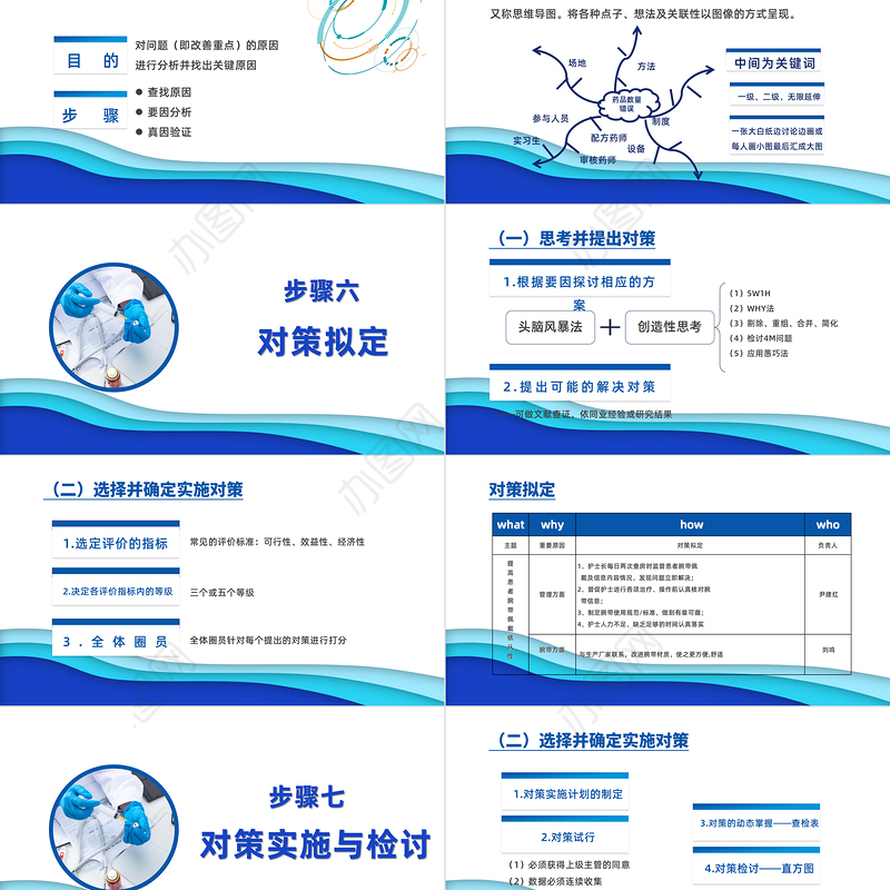 2021品管圈培训PPT蓝色流体剪纸风品管圈十大步骤课件