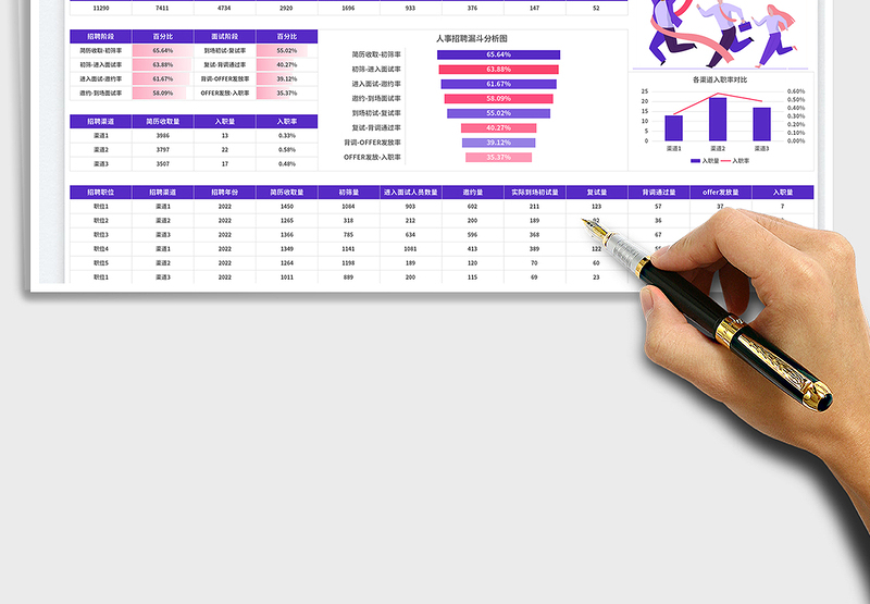 2023人事招聘数据分析表免费下载