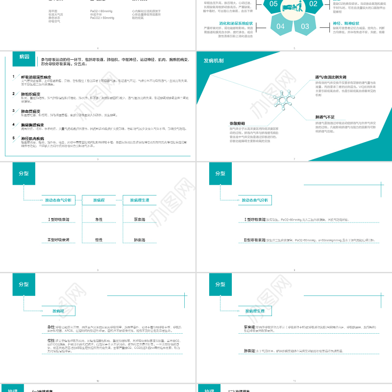 医学培训课件-呼吸衰竭