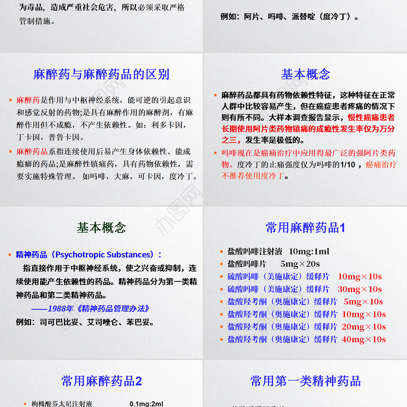 大学课件麻醉药ppt