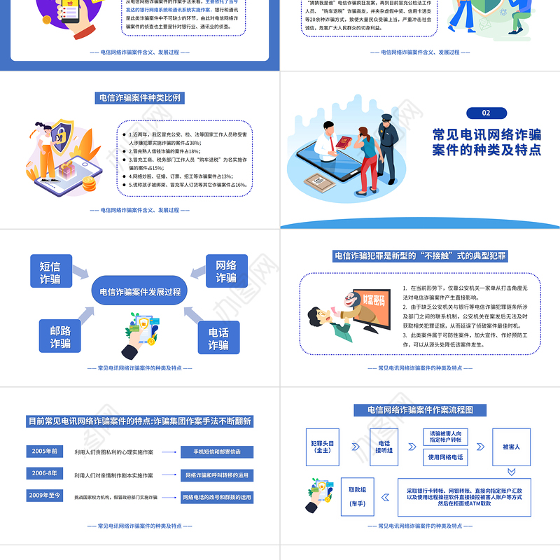 2022防范银行电信诈骗PPT简洁卡通风电信电讯网络诈骗防范及劝阻培训课件模板