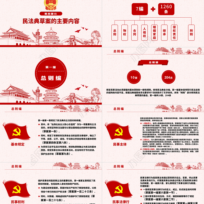 中华人民共和国民法典草案解读党课PPT