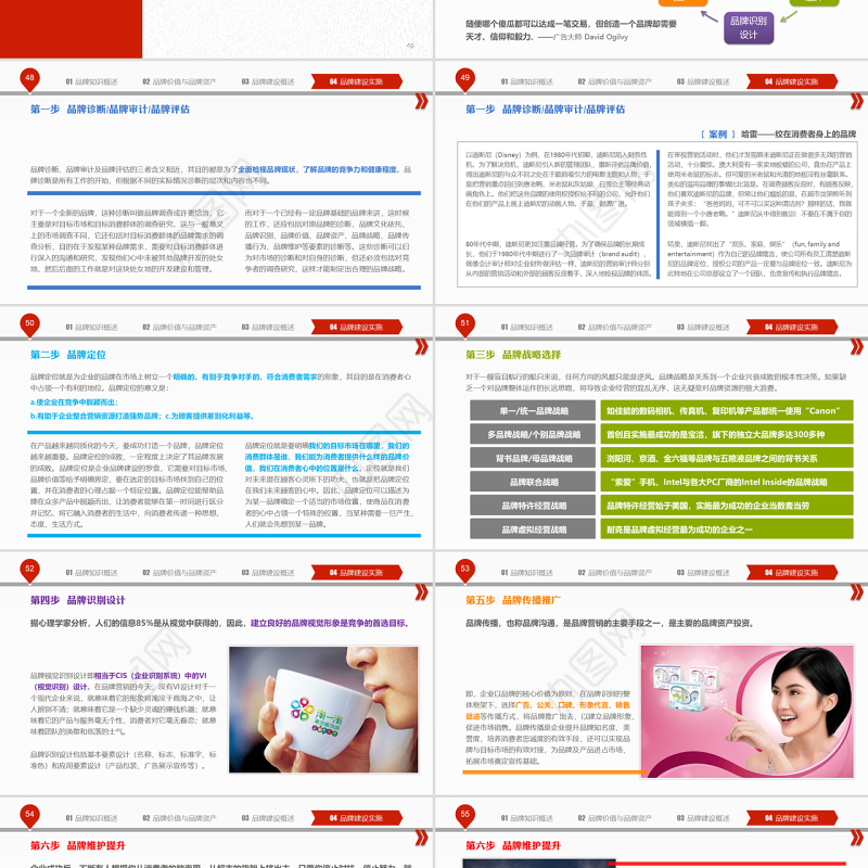 品牌建设培训PPT课件模板