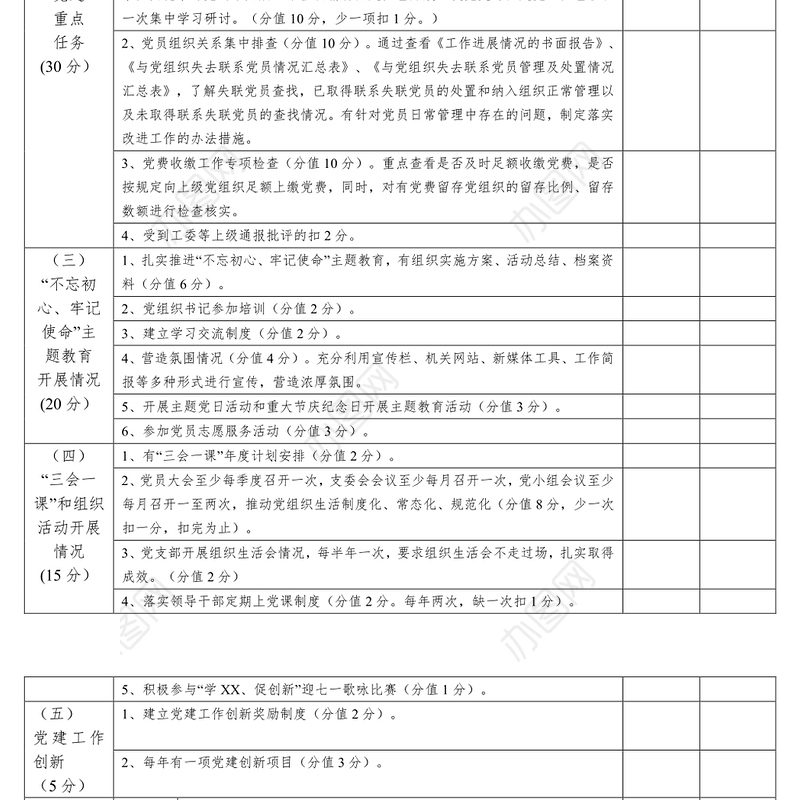 基层党建考核相关表格