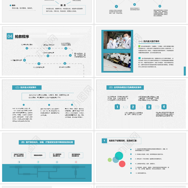 医院突发事件安全应急处理预案PPT模板