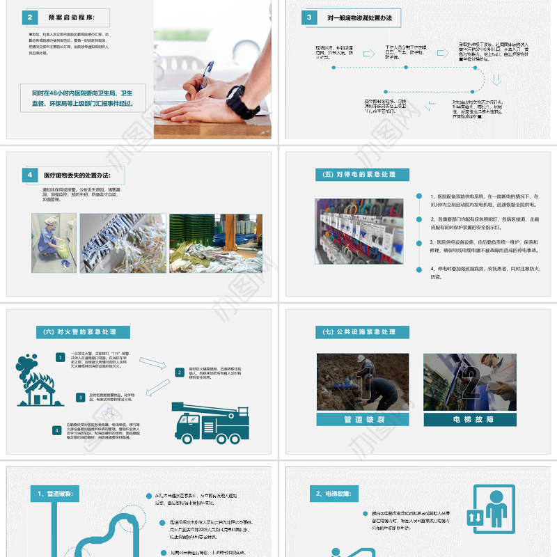 医院突发事件安全应急处理预案PPT模板