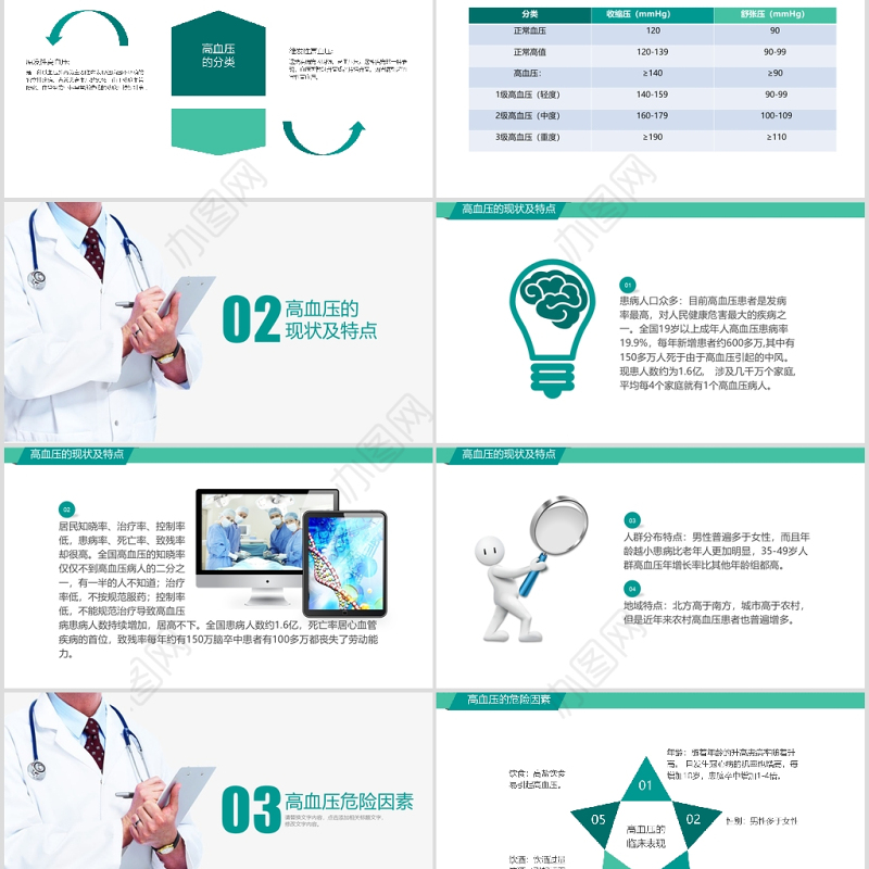 高血压疾病预防治疗知识讲座护理查房医疗学健康动态