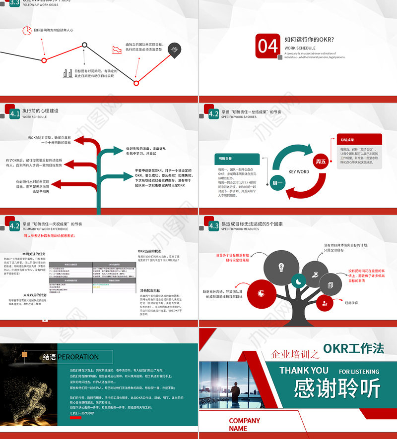企业培训之OKR工作法目标与关键结果法PPT模板