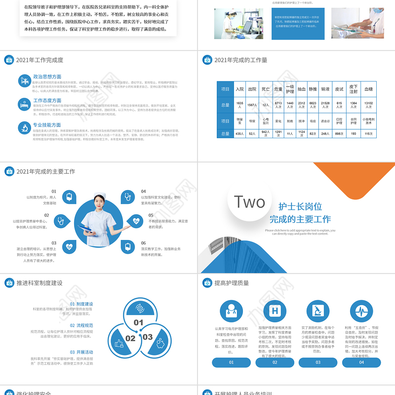 2022护士年终总结PPT橙蓝双色护士长年终工作总结汇报课件模板