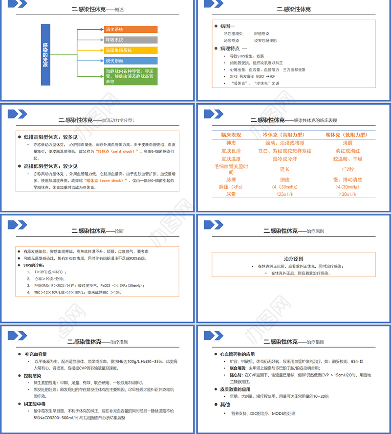 2022低血容量性休克及感染性休克的概率PPT个性清新医疗教学各种疾病医理PPT模板下载