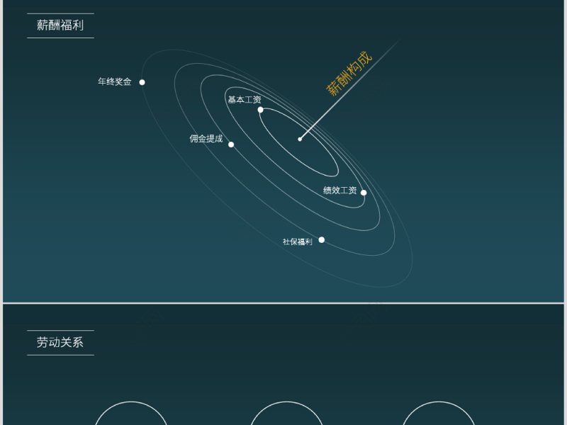 原创蓝色完整框架人事行政部工作总结PPT模板-版权可商用