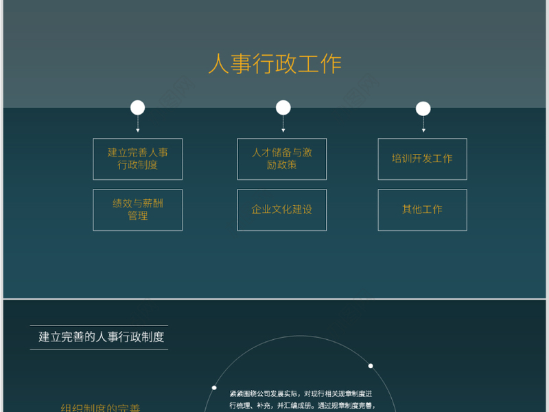 原创蓝色完整框架人事行政部工作总结PPT模板-版权可商用
