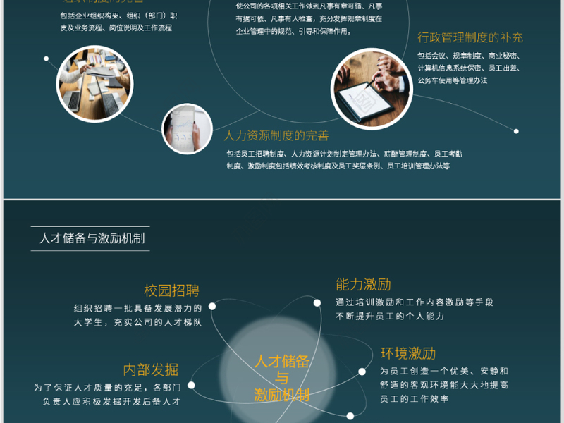 原创蓝色完整框架人事行政部工作总结PPT模板-版权可商用