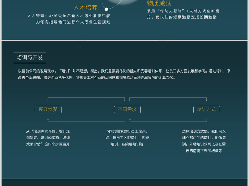 原创蓝色完整框架人事行政部工作总结PPT模板-版权可商用