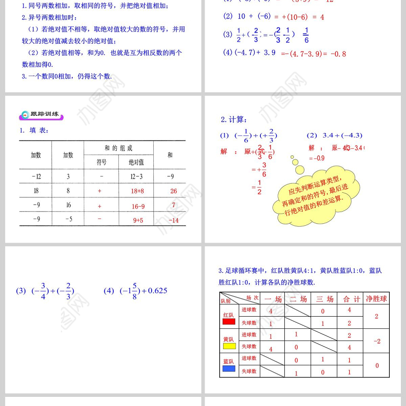  初中数学教学1.3.1有理数的加法第1课时(人教版七年级上)课件PPT