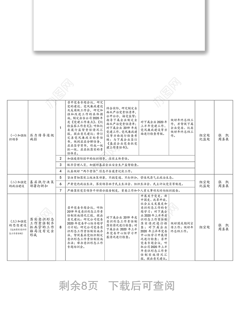 2020年全面从严治党主体责任清单汇编(党委纪委党委书记班子成员)(集团公司)