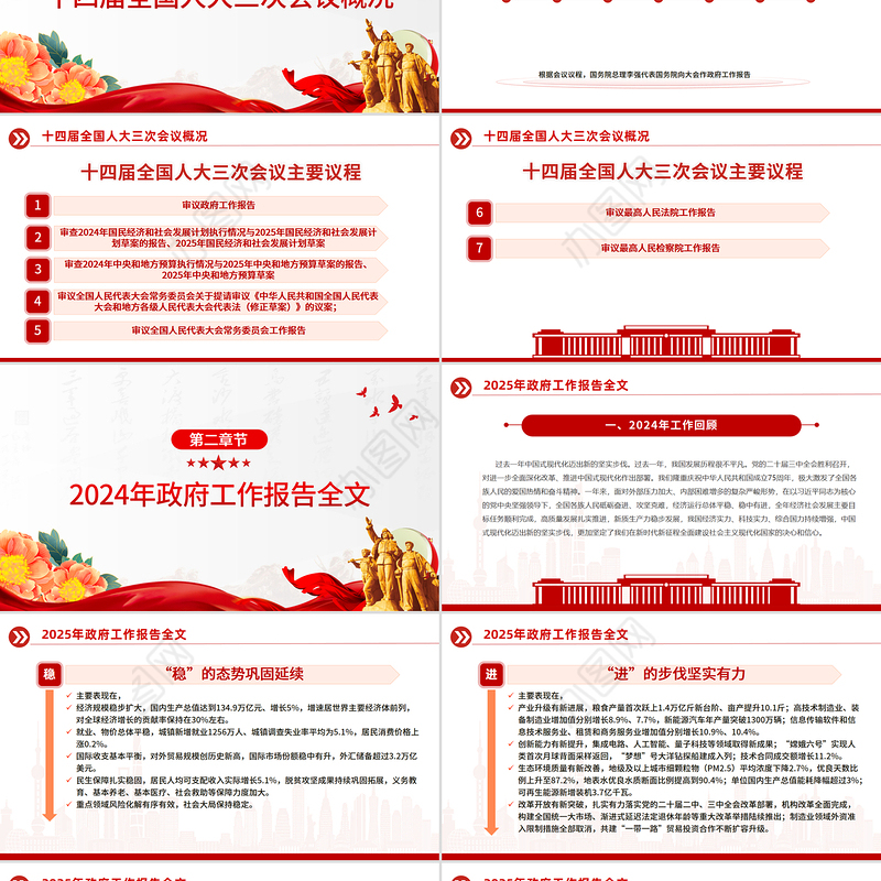 2025全国两会政府工作报告PPT大气简洁聚焦两会关注民生课件