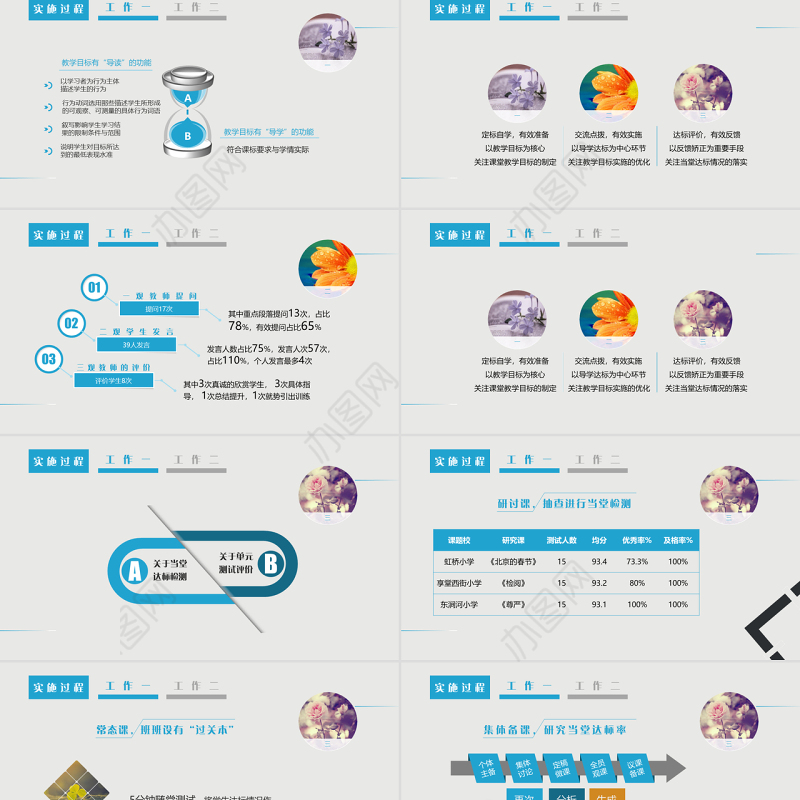 免费演品之结题报告-小学教育范例
