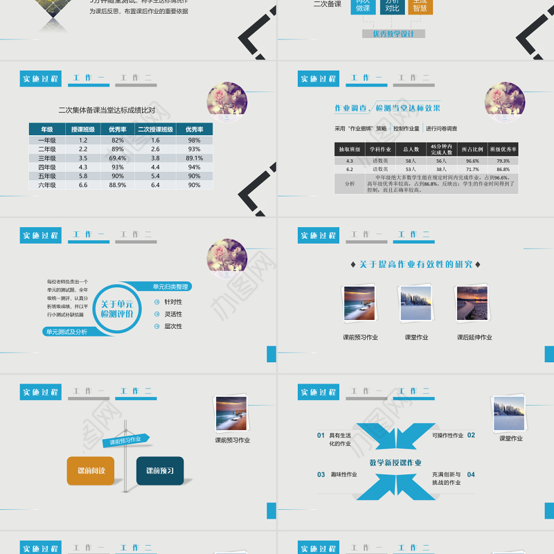 免费演品之结题报告-小学教育范例