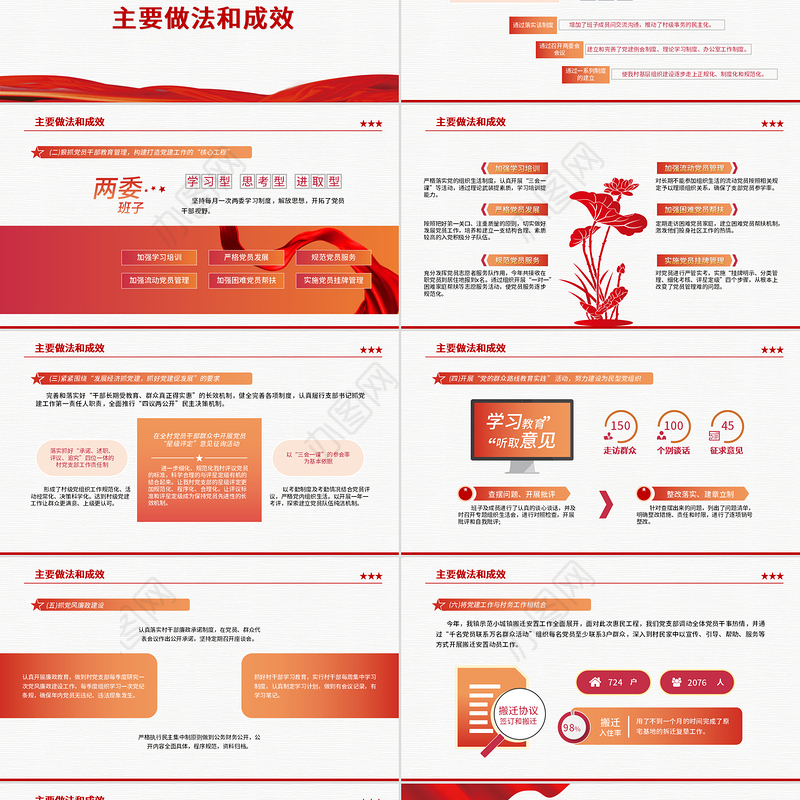 2022基层党委党支部党建工作述职PPT红色党政风基层党组织党支部书记党员干部党建工作述职报告专题党课课件