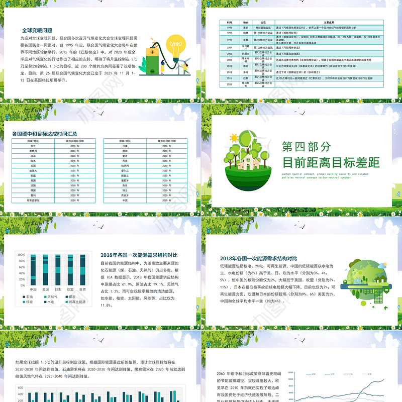 2021读懂碳中和PPT碳中和概念全球变暖严重性及相关政策模板