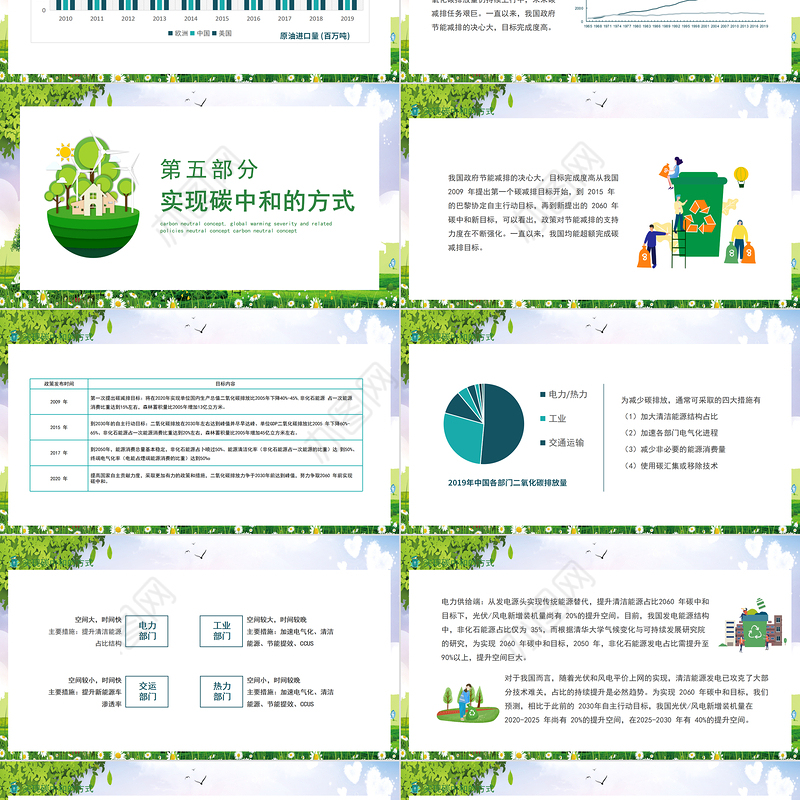 2021读懂碳中和PPT碳中和概念全球变暖严重性及相关政策模板