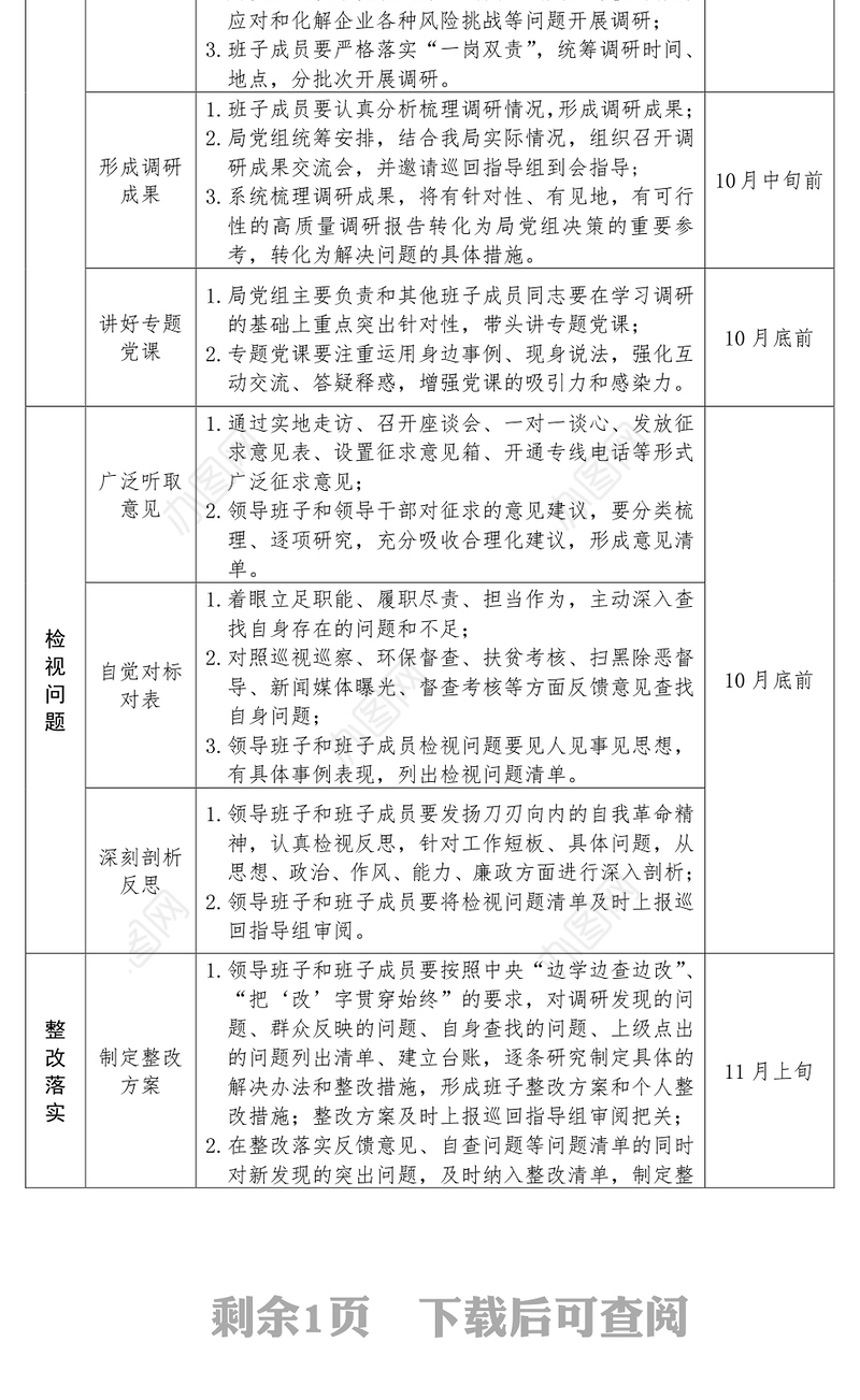 “不忘初心牢记使命”主题教育工作任务时间安排表不忘初心主题教育
