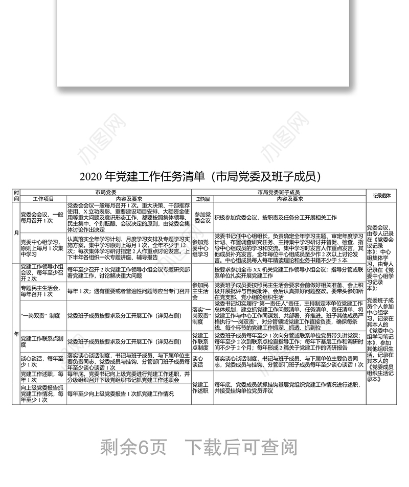 2020年党建工作任务清单党委党总支部党小组党支部工作计划