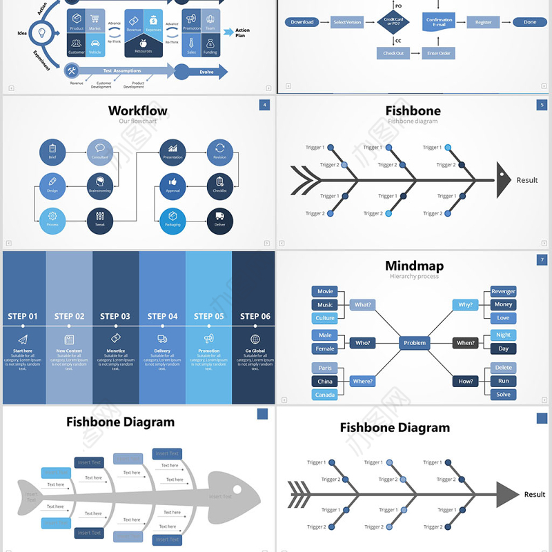 原创商务企业流程图鱼骨流程时间线-版权可商用