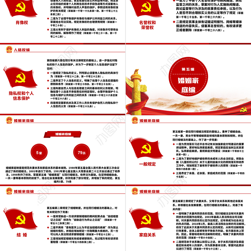 中华人民共和国民法典草案解读党课PPT