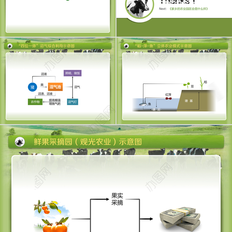 以畜牧业为主的农业地域类型ppt地理课件