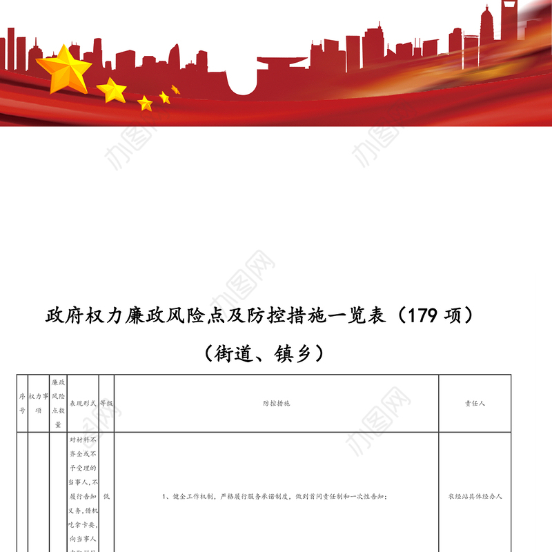 政府权力廉政风险点及防控措施一览表（179项）（街道、镇乡）