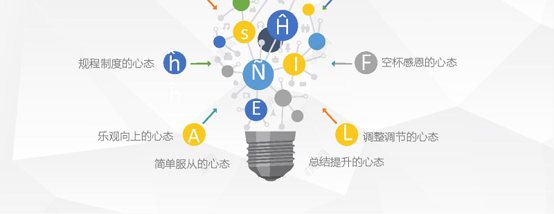 黄蓝商务扁平简约安全管理培训通用课件PPT模板