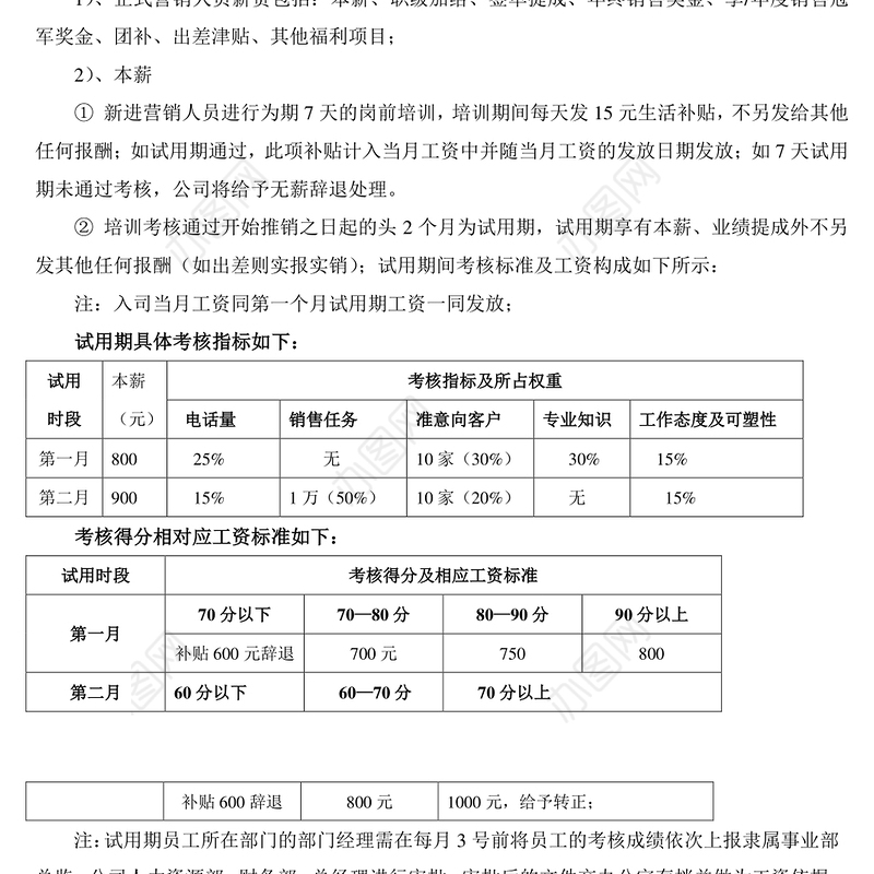 营销人员薪酬管理制度