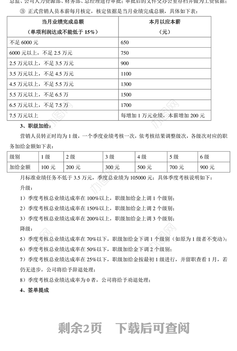 营销人员薪酬管理制度
