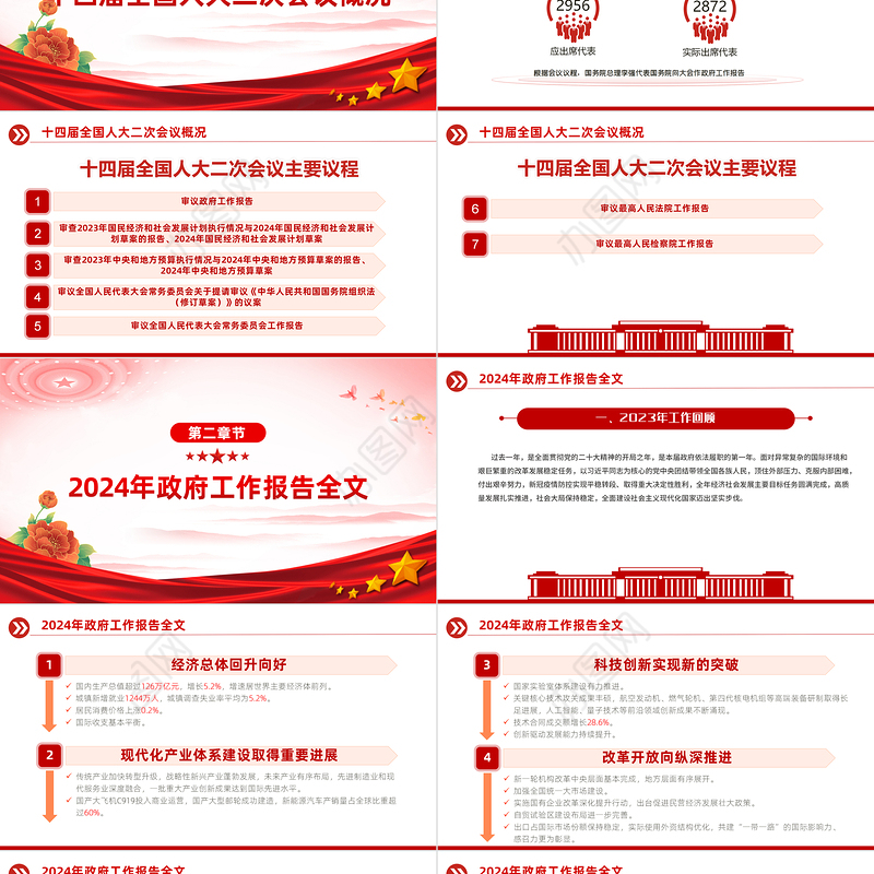 2024年政府工作报告全文解读PPT精美党政风聚焦两会关注民生PPT课件