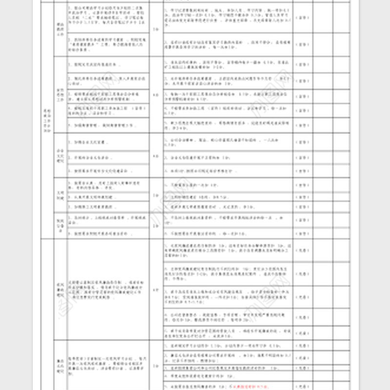 2023党支部管理考核评分细则表