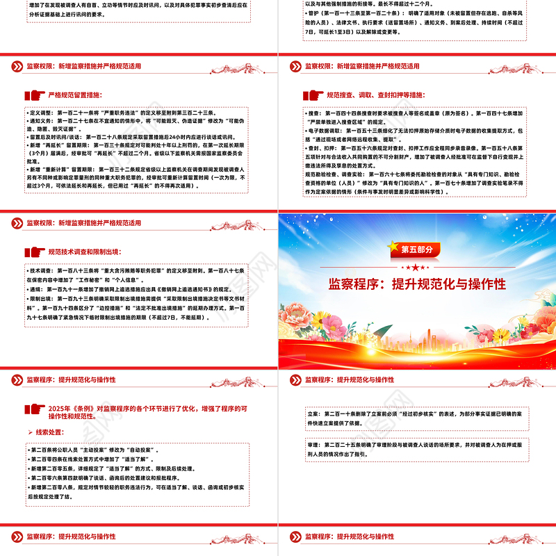 解读新《监察法实施条例》核心要点与条文速览PPT课件