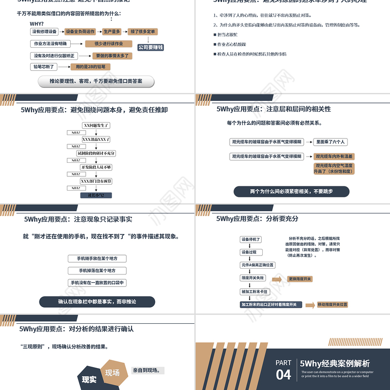 企业培训5WHY问题分析法PPT模板
