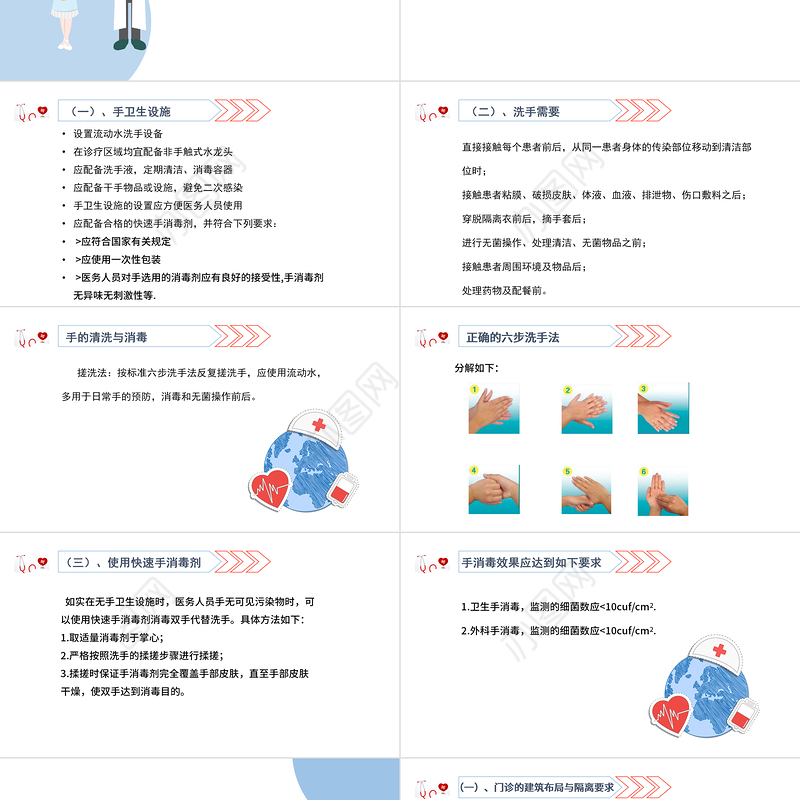2022医院感染基础知识培训PPT清新医疗风医学知识培训通用PPT