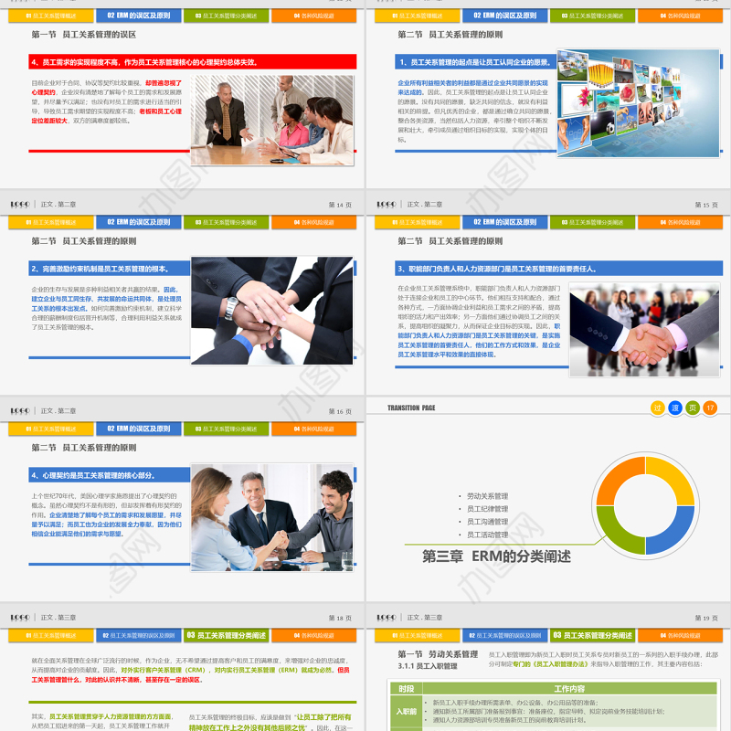 员工关系管理PPT培训课件