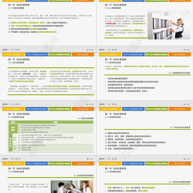 员工关系管理PPT培训课件