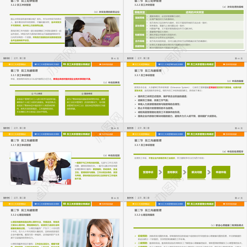员工关系管理PPT培训课件