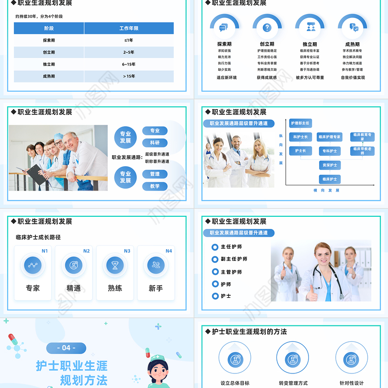2023护士职业生涯规划PPT简约风医院护士职业生涯规划专题课件模板下载