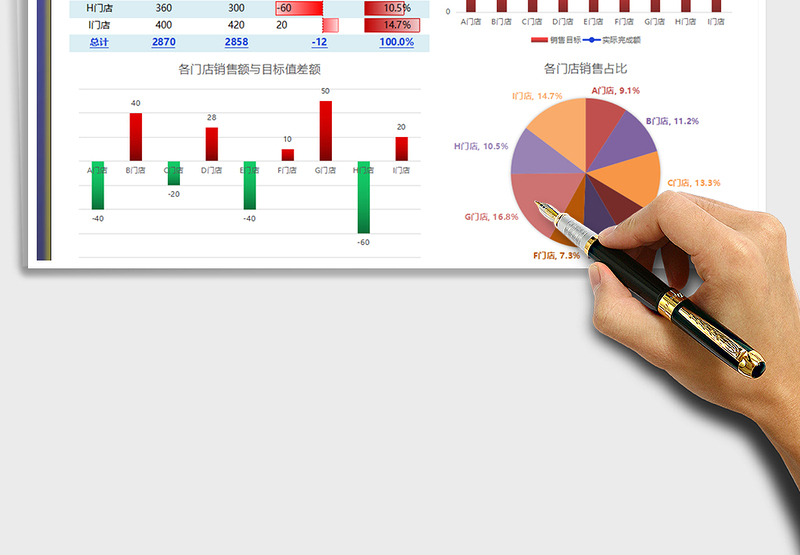 2021年区域门店销售数据对比分析